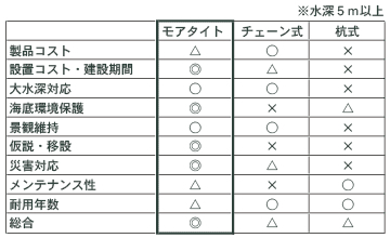 モアタイトの張力